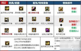 DNF2026旅人毕业装备怎么选