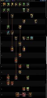 DNF2026奇美拉毕业装备怎么选