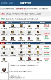 DNF2026女柔道毕业装备怎么选