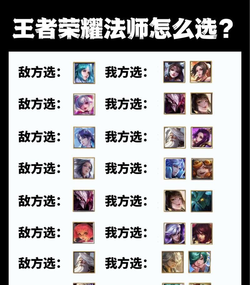 王者荣耀（掌握英雄克制与搭配，成就无敌王者）