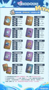 原神5.8玛拉妮用什么武器好