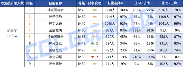 DNF2026帕拉丁时装属性怎么选