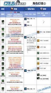 DNF2026枪剑士徽章属性怎么选