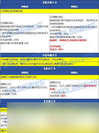 2026DNF战法VP技能怎么选