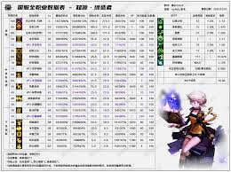 DNF2026元素技能数据是怎样的