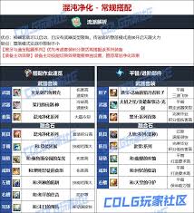 DNF2026剑帝毕业装备怎么选