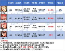 DNF2026暗夜使者徽章属性怎么选