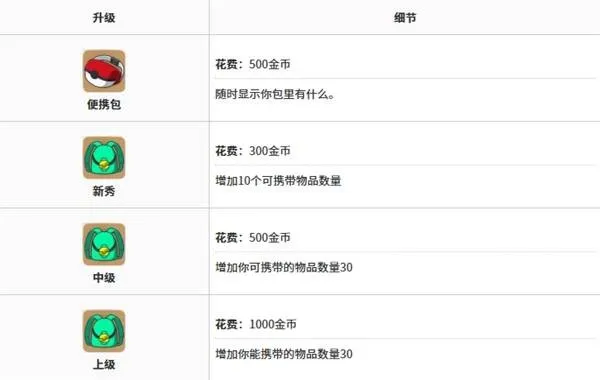 《宝可梦Pokopia》背包扩容方法-背包栏位提升技巧详解