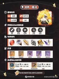 原神5.7玛薇卡用什么武器好