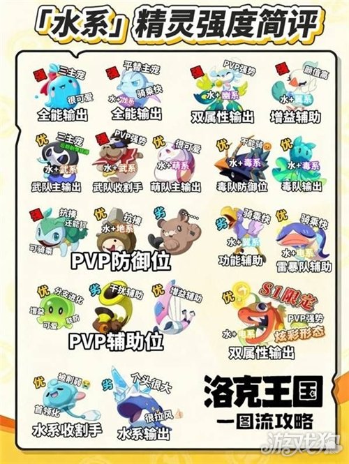 洛克王国世界水系精灵推荐-洛克王国世界水系精灵排行