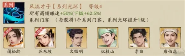 《大店小二》门客晋升方法攻略-晋升条件与获取途径详解