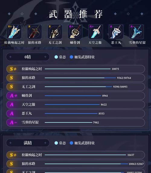 原神优菈操作循环填充攻略（打造无敌输出，掌握优菈技巧的关键）