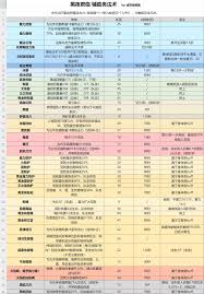 艾尔登法环黑夜君临武器补正与削韧怎么看