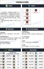 DNF2026女散打毕业装备怎么选