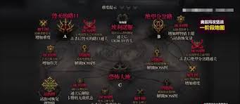 DNF奥兹玛小队难度是多少