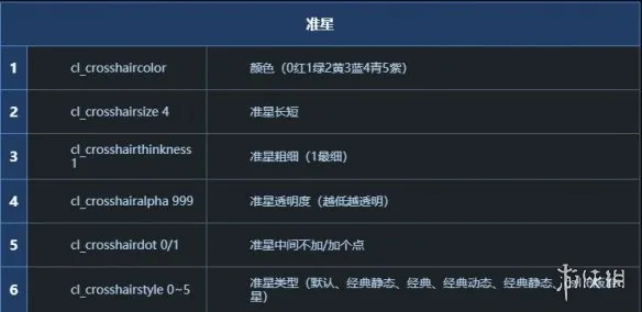 《CSGO》准星代码一个点设置-单点准星详细教程