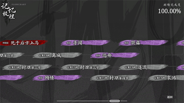 哀鸿城破十日记哀鸿：城破十日记成就解锁攻略