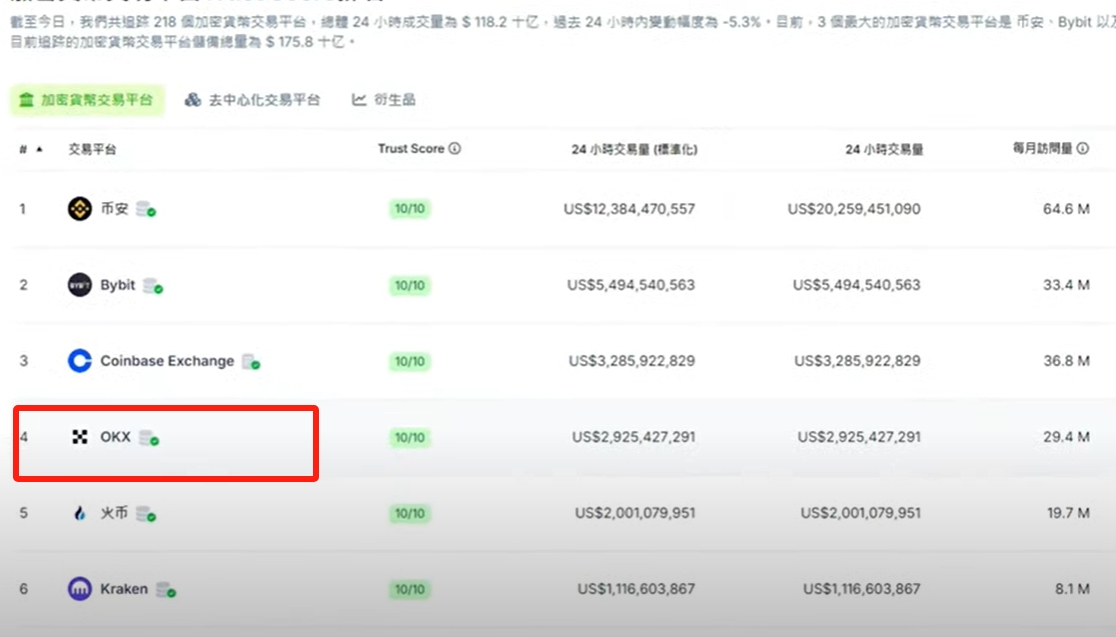 欧易OKX下载指南-新手注册与APP安装教程（2026版）