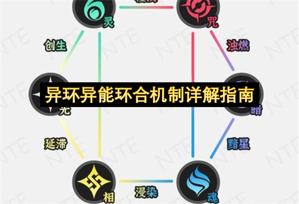 异环异能环合机制详解指南