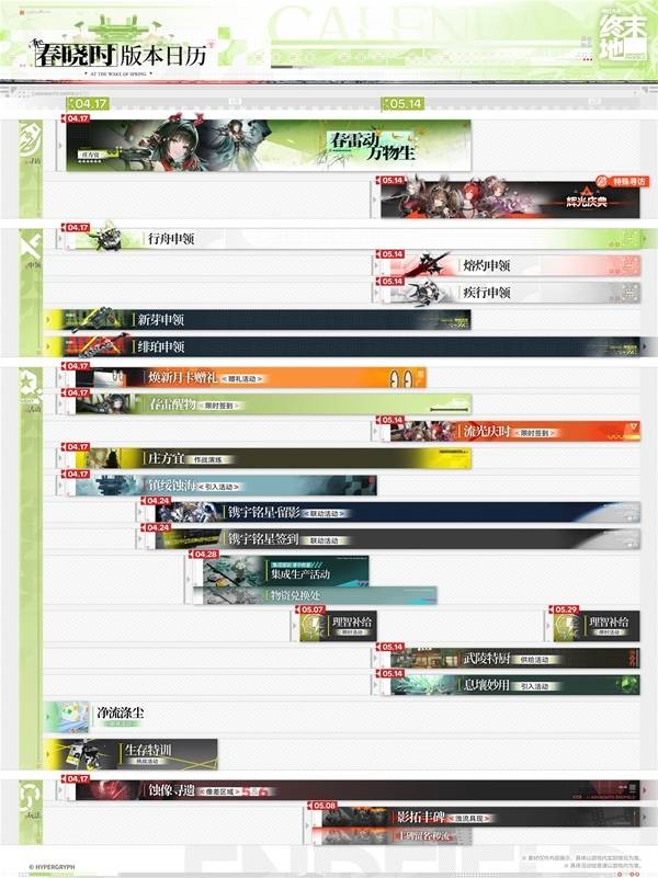 明日方舟终末地1.2版本活动日历