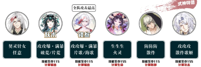 阴阳师SSR思金神活动玩法阵容码推荐