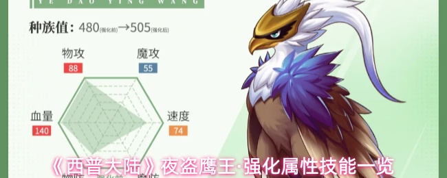 《西普大陆》夜盗鹰王·强化属性技能一览