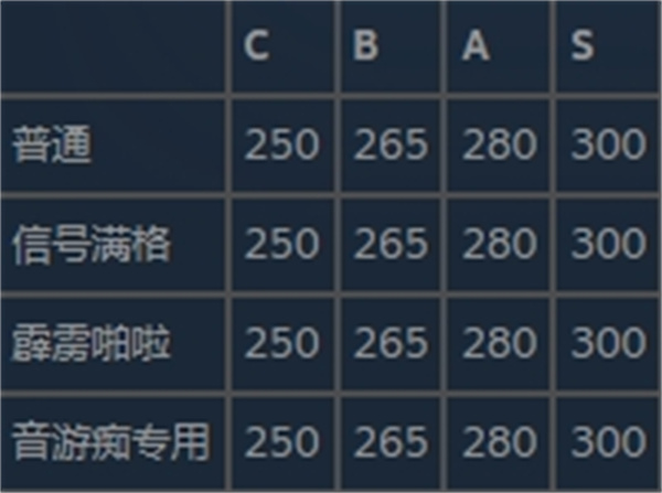 晕晕电波症候群电波度提升方法分享