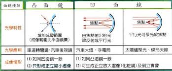 镜子能成像是因为光的什么