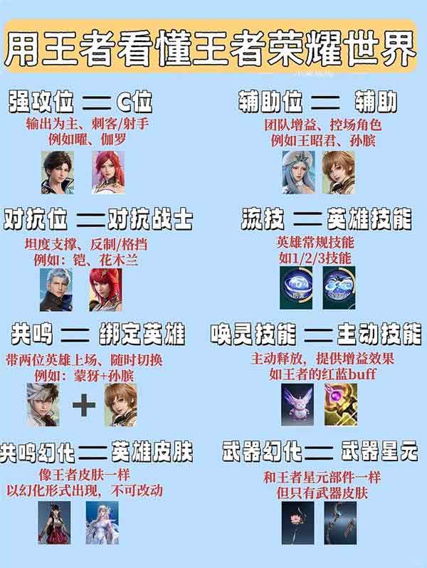 王者荣耀世界流技是什么 名词术语科普一览
