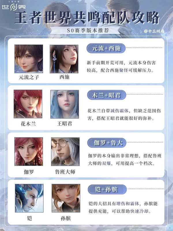 王者荣耀世界共鸣配队推荐 王者世界怎么配队