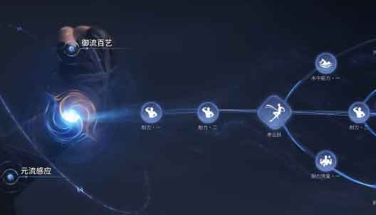 王者荣耀世界御流加点推荐 御流怎么加点