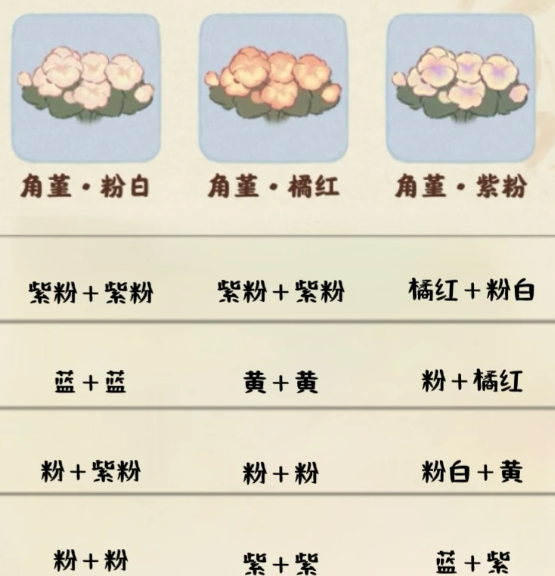 桃源深处有人家角堇育种培育配方指南