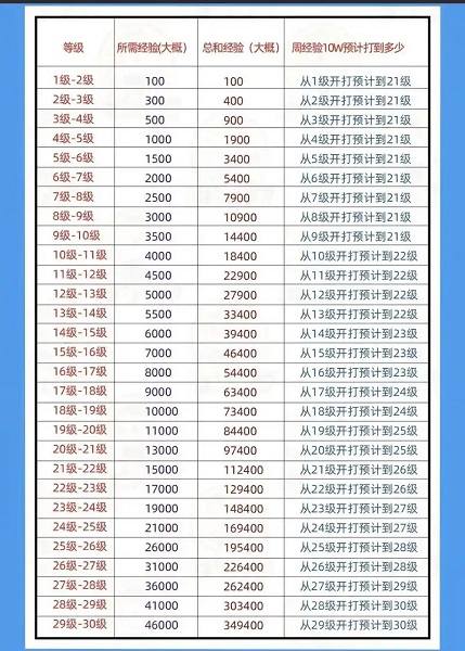 1-75级抖音刷多少-抖音1-75级升级价目