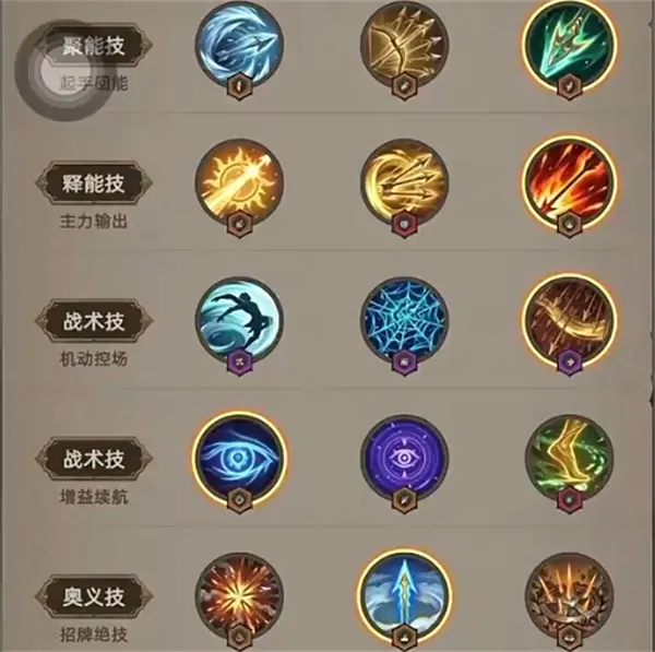 《我嘎嘎乱杀》弓箭手技能搭配推荐-实用攻略解析