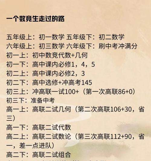 《竞技之路人物技能选择攻略》（打造强力角色，技能选择不可忽视）