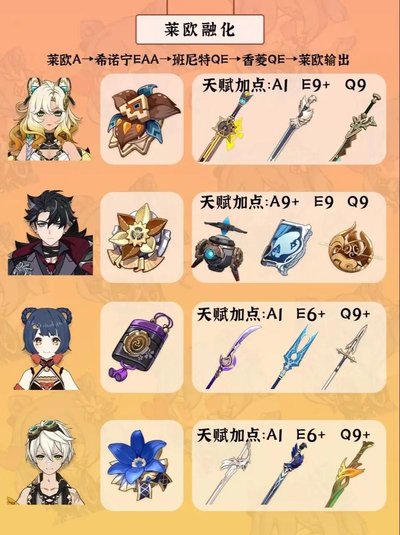 原神2026：希诺宁武器选择指南