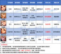DNF2026女漫游技能数据一览