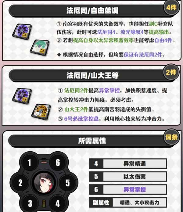 绝区零：南宫羽驱动盘搭配指南
