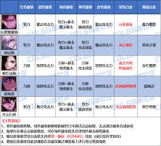 DNF2026男魔法师：徽章属性选择指南