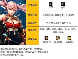 DNF2026混沌魔灵时装属性如何搭配选择