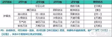 自在江湖护盾流攻略-自在江湖护盾流玩法详解