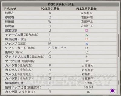 真三国无双8帝国-手柄操作指南
