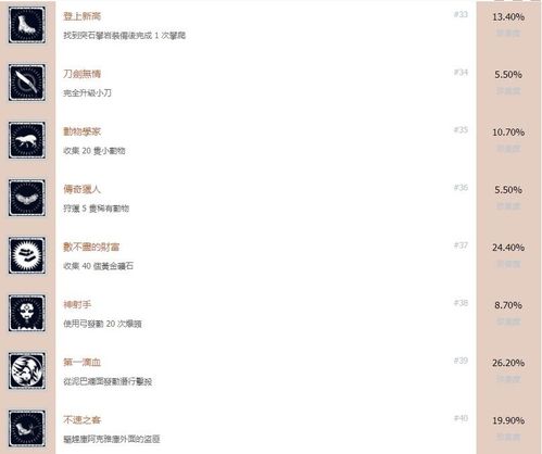 波比的游戏时间怎样快速达成成就