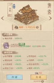 这城有良田：怎样培育得力下属