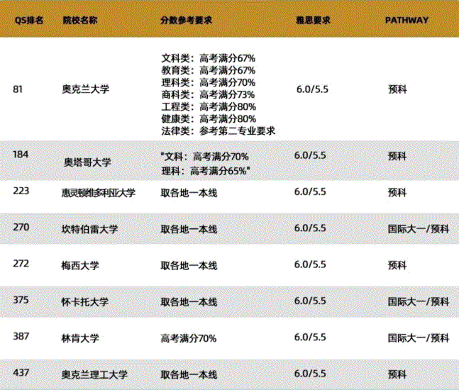 原神老派要典成就如何达成