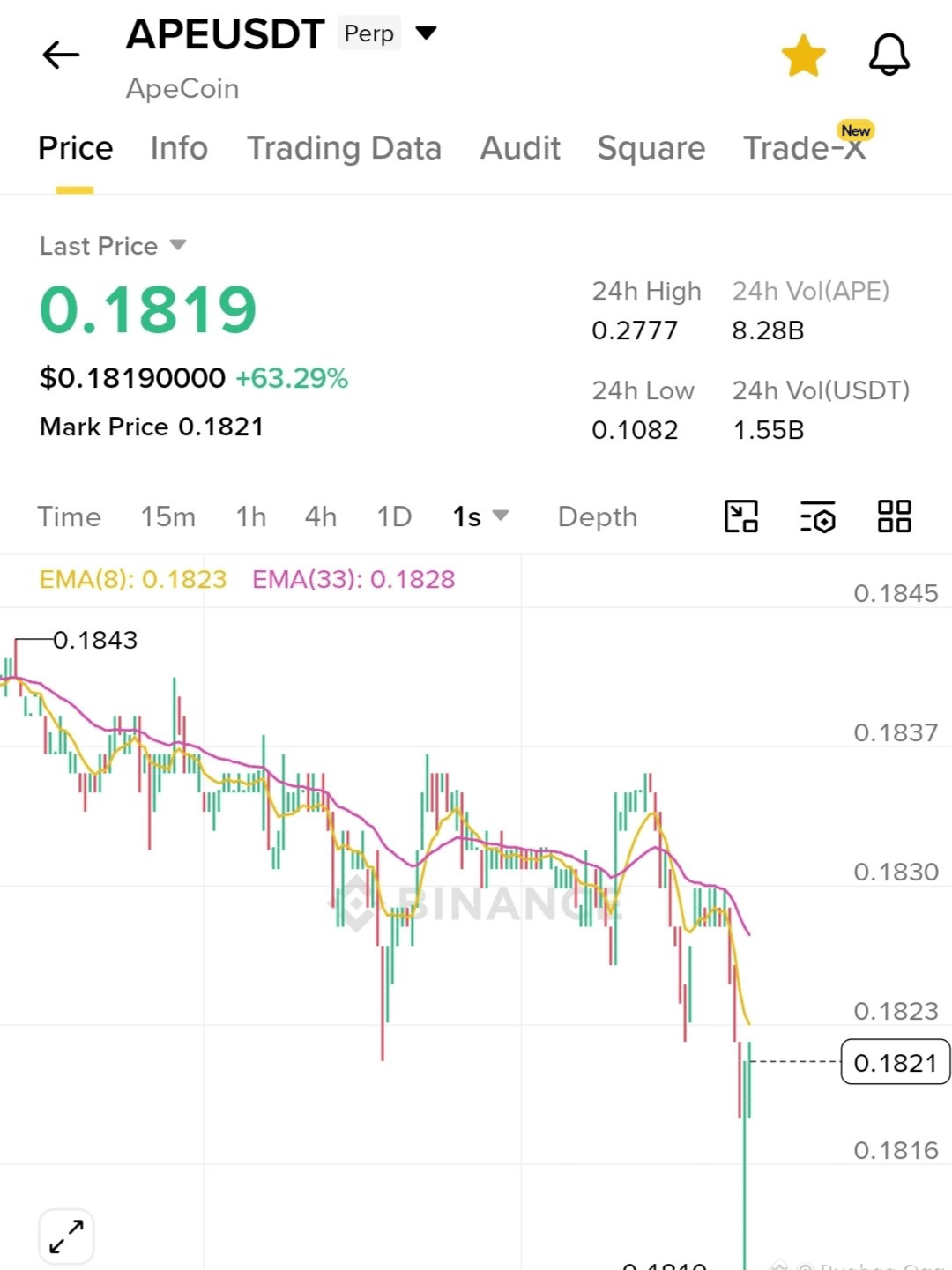 APE币价格暴涨90%！揭秘它背后的技术与价值