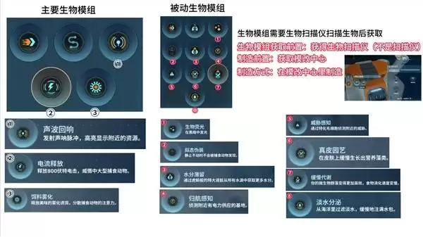深海迷航2生物模组全收集指南 完整技能获取方法详解