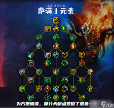 魔兽世界12.0前夕：增强萨天赋加点方案详解