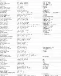 侠盗猎车手游戏秘籍有哪些