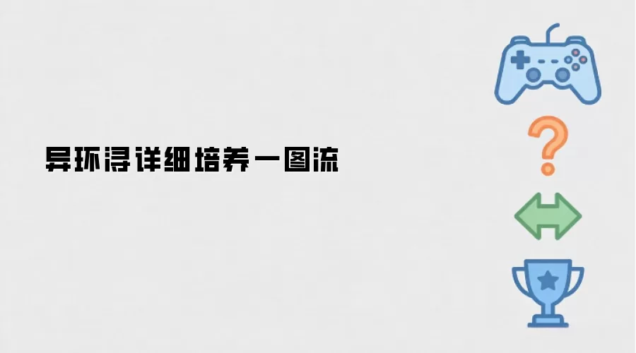 异环浔养成指南一图全解
